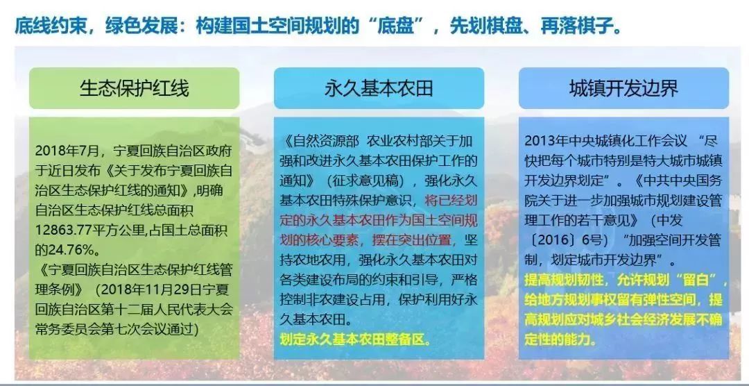 新时代国土空间规划编制的路径探讨,值得学习!