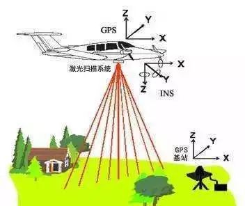 城市时空数据平台成大热,测绘行业需升级