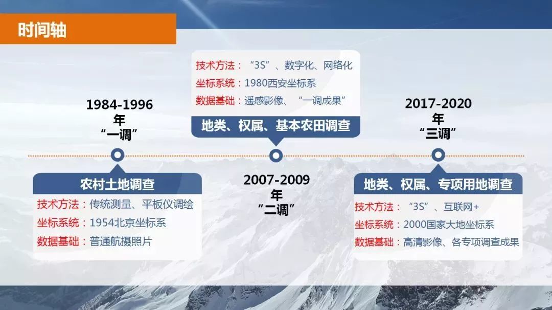 测绘人正在做的:什么是“三调”?